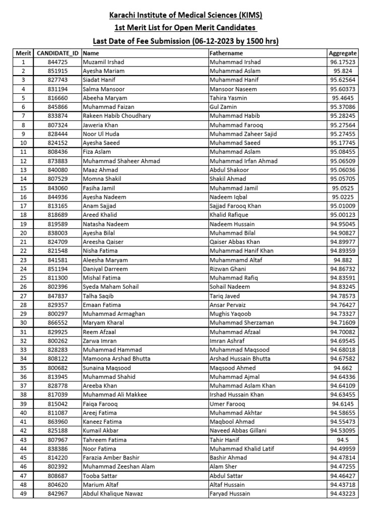 1st Merit List KIMS | PDF