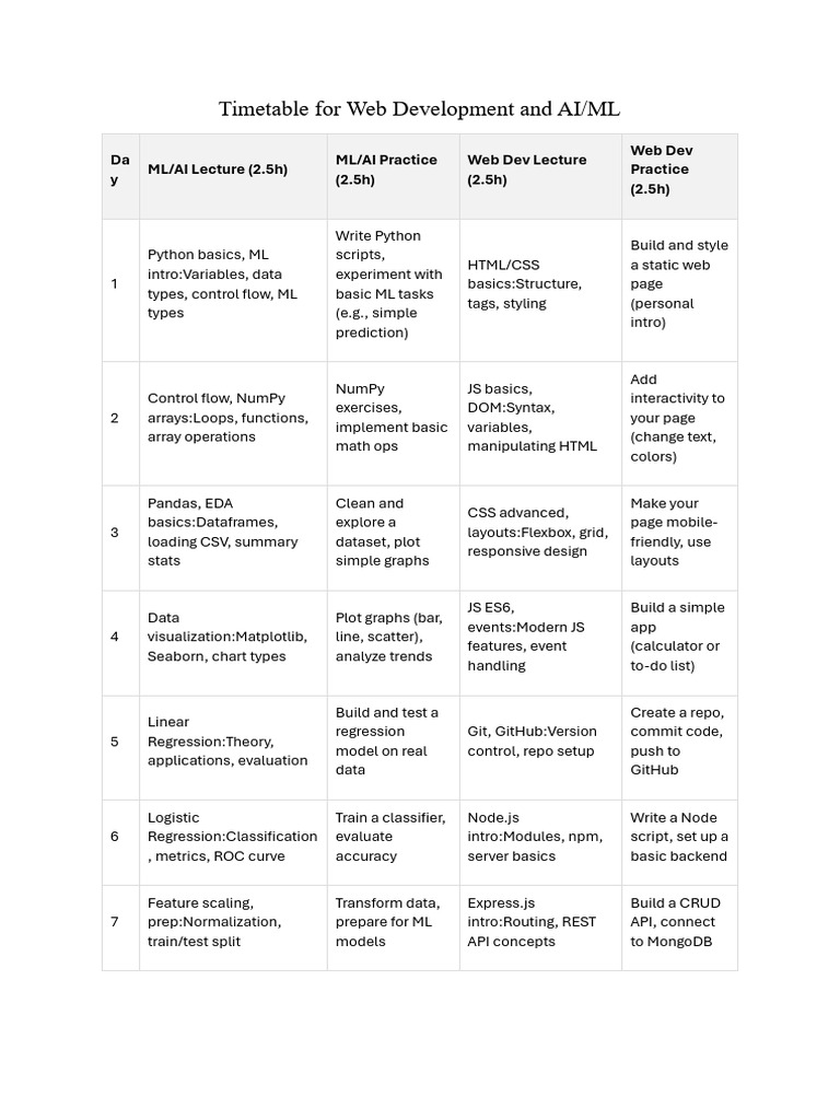 Timetable For Web Development and AI | PDF | Machine Learning | Web ...