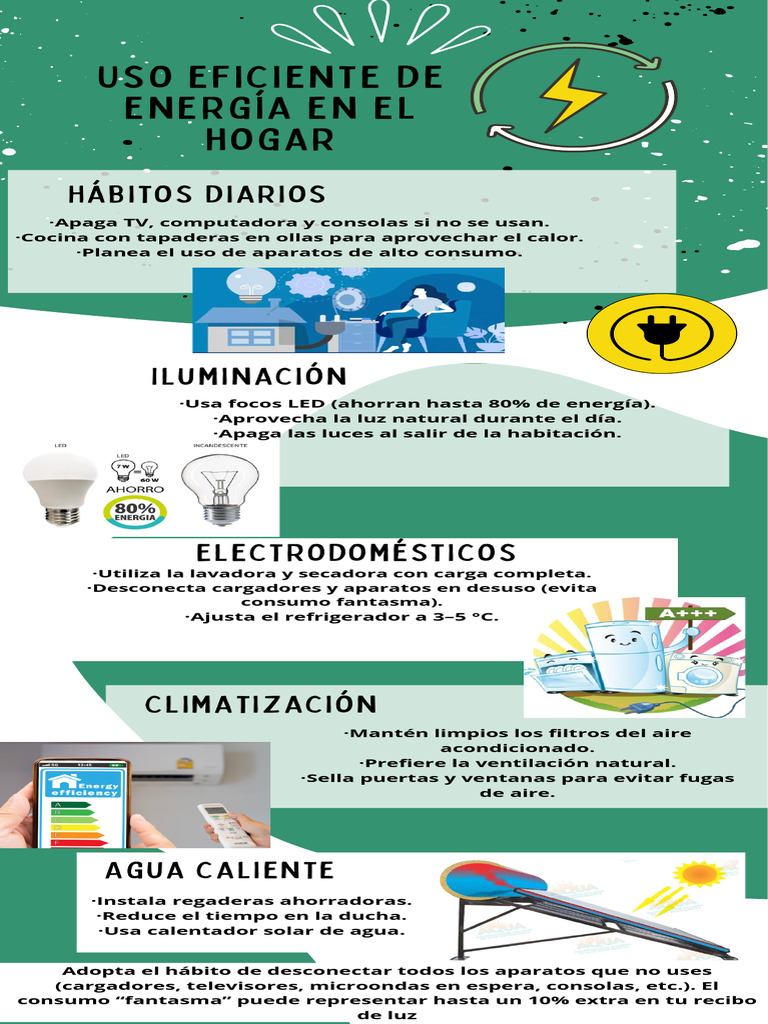 Uso de Energia en El Hogar | PDF