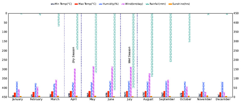 Climate Plot01 | PDF
