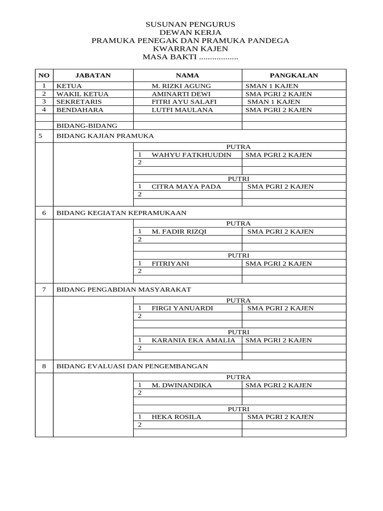 Draf Susunan Pengurus DK | PDF
