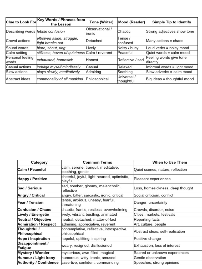 Tone and Mood Kathmandu | PDF | Linguistic Morphology | Grammar