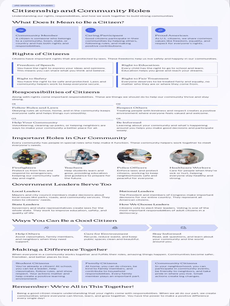 Citizenship and Community Roles | PDF | Citizenship