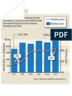 Home Sales, January through June 2012