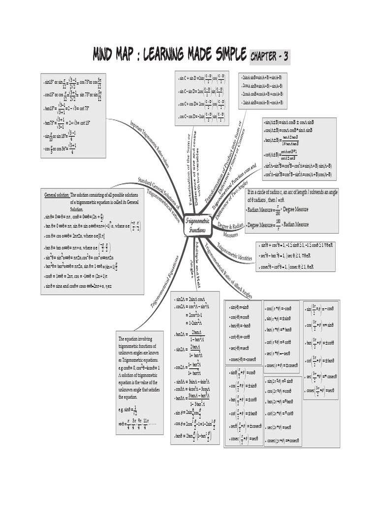Trigo Mind Map | PDF | Trigonometric Functions | Geometry