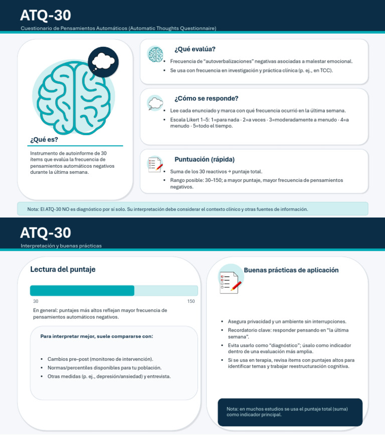Infografia ATQ-30 | PDF | Terapia de conducta cognitiva | Las emociones