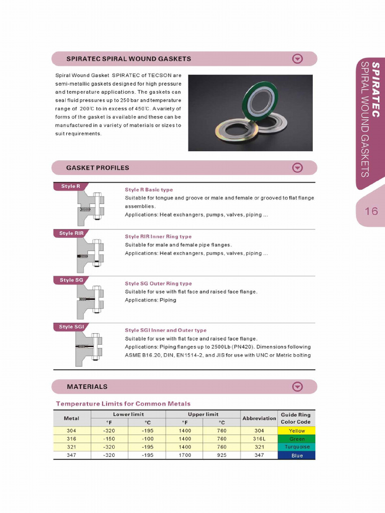 Spiratec Spiral Wound Gaskets - Tecson | PDF