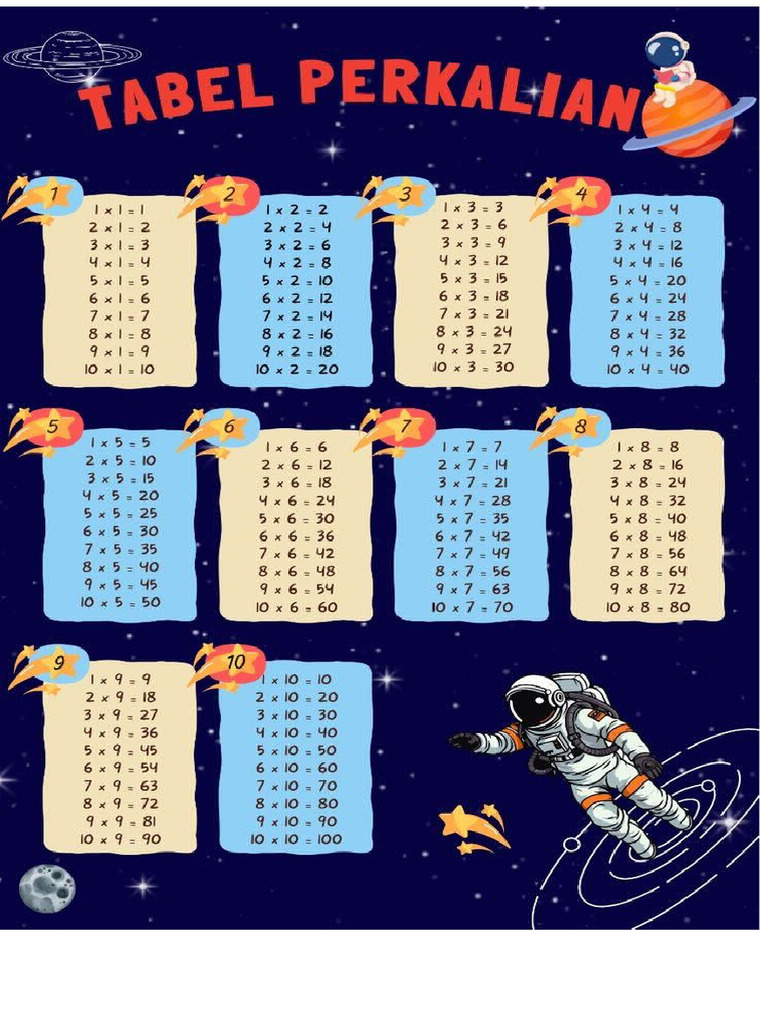 Tabel Perkalian | PDF