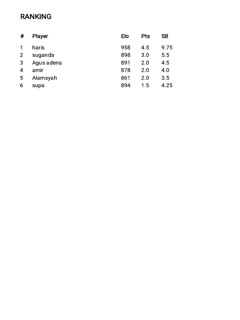 Ranking | PDF