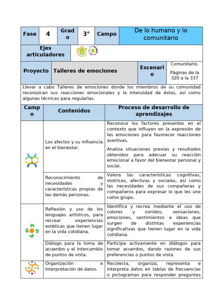 3er Grado Noviembre - 01 Talleres de Emociones (2023-2024) | PDF | Las ...