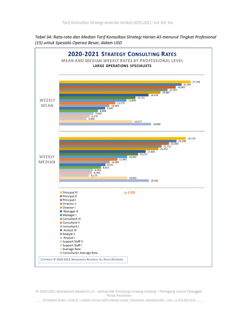2020-2021 US Strategy Consulting Rates PW Monadnock2008-5.en - Id | PDF