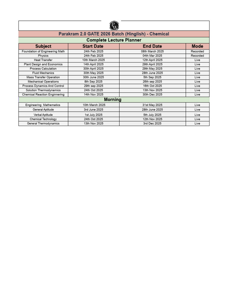 Complete Lecture Planner | PDF