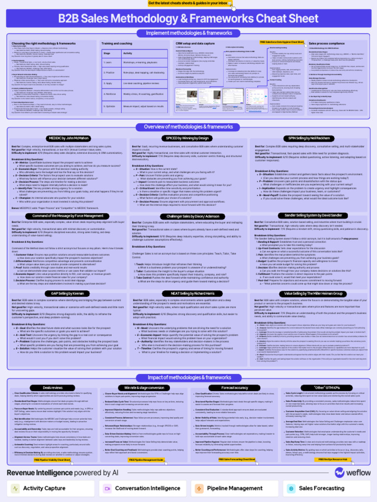 6800d3860c78d4a3486c02f2 - Sales Methodology & Frameworks Cheat Sheet ...