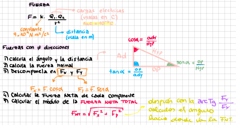 Apunte Formulas Electrostática | PDF