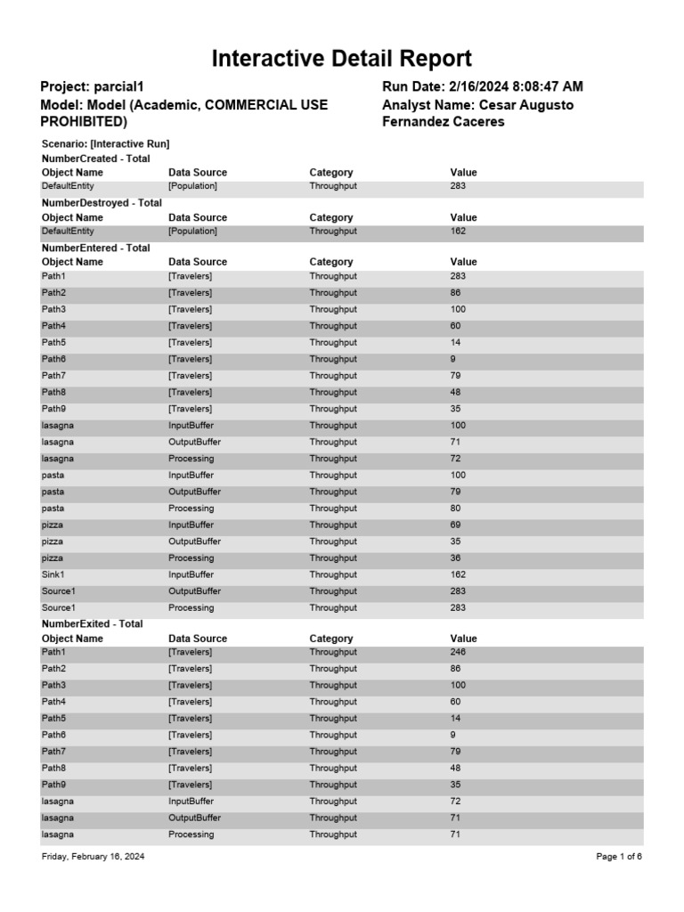 Results View Sample Report | PDF | Applied Mathematics | Computing