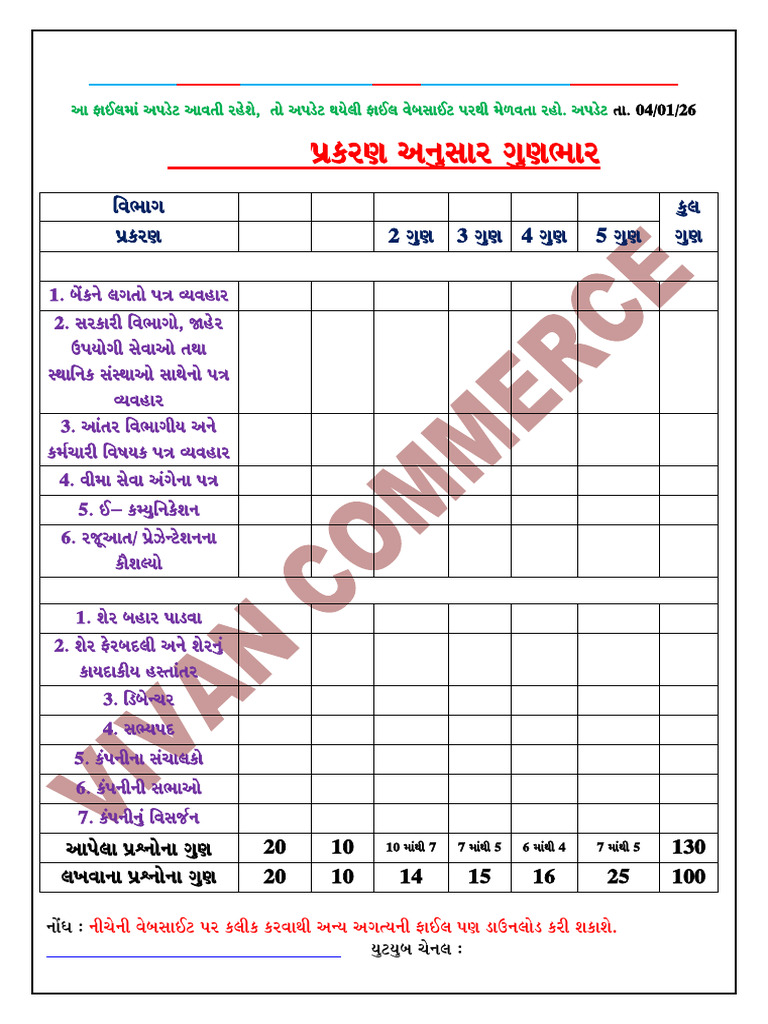 SPCC 12 Com Imp & Blue Print 2026 | PDF
