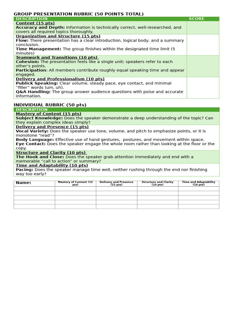 Group Presentation Rubric | PDF