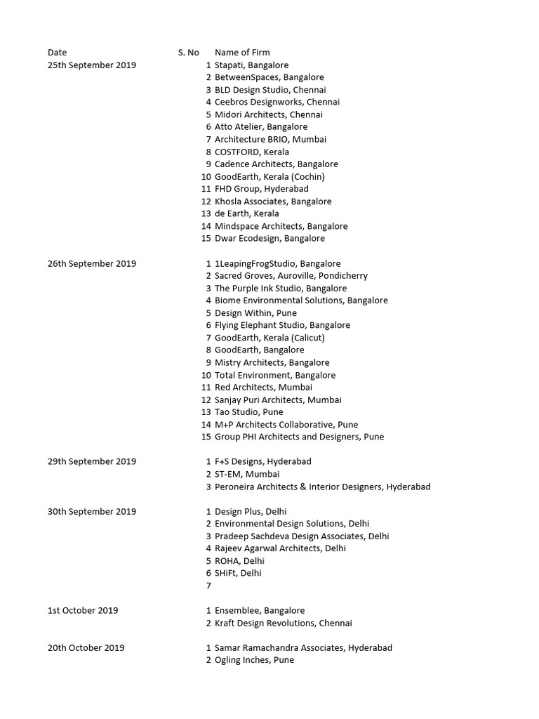 List of Firms - Internship | PDF