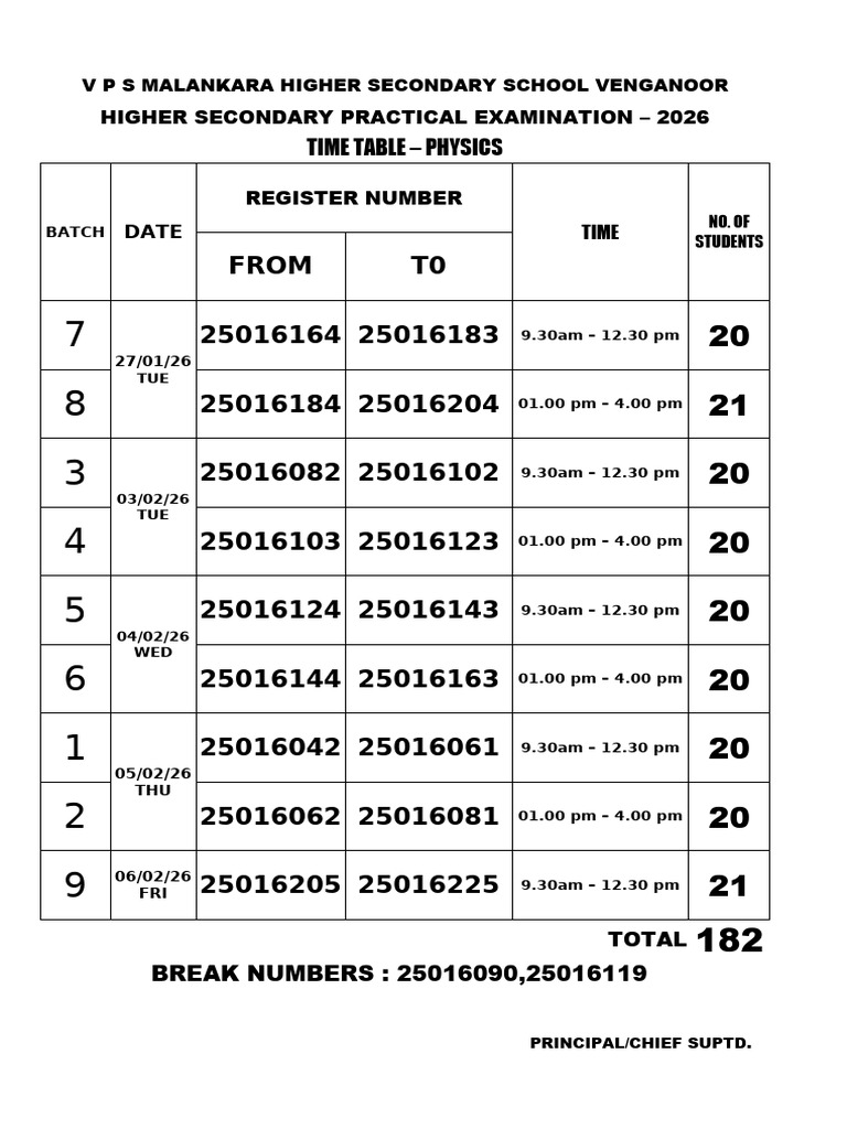 Practical Exam Time Table - 2026 - Physics | PDF
