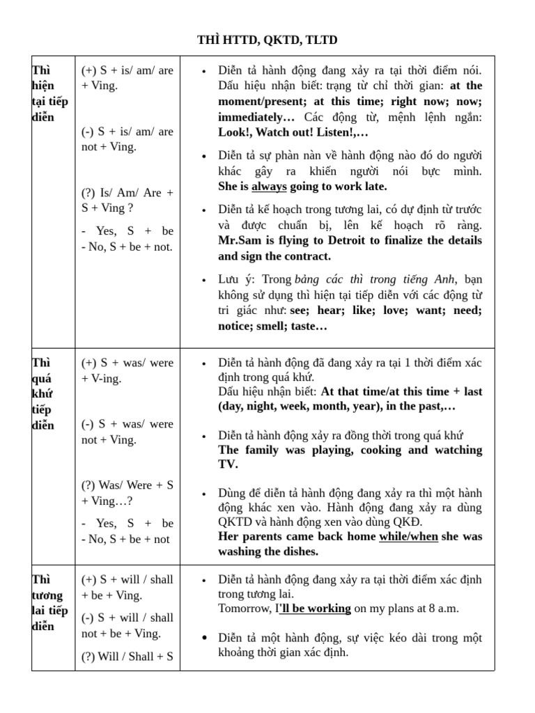 Thì HTTD, QKTD, TLTD | PDF