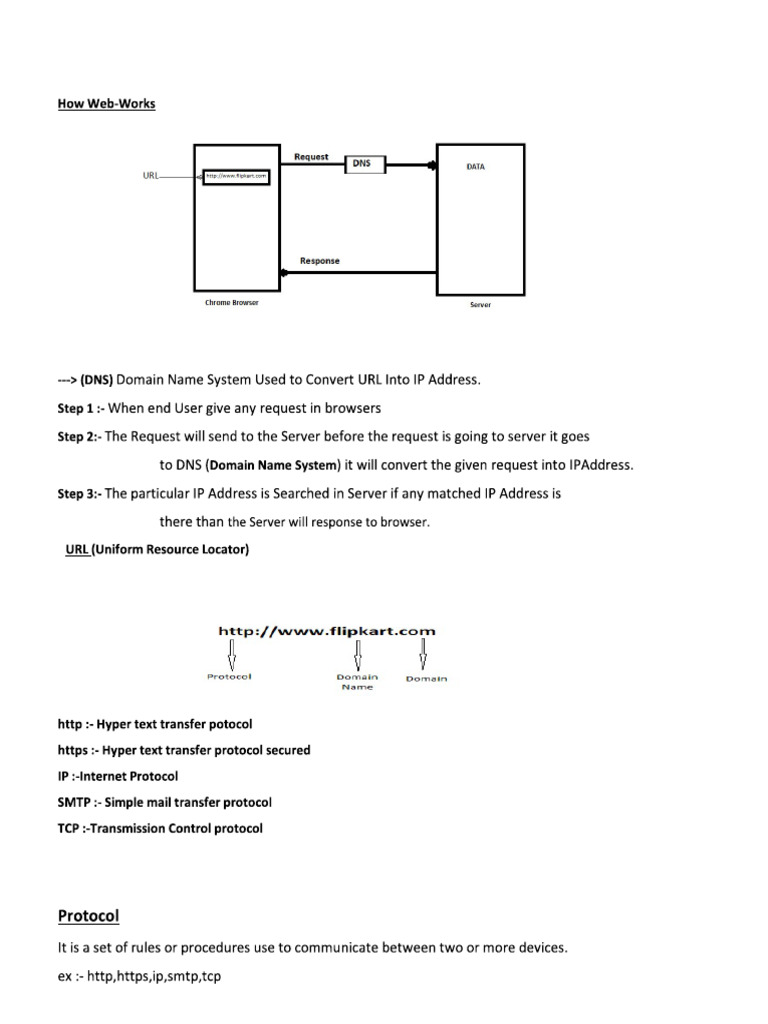 HTML Final Notes | PDF