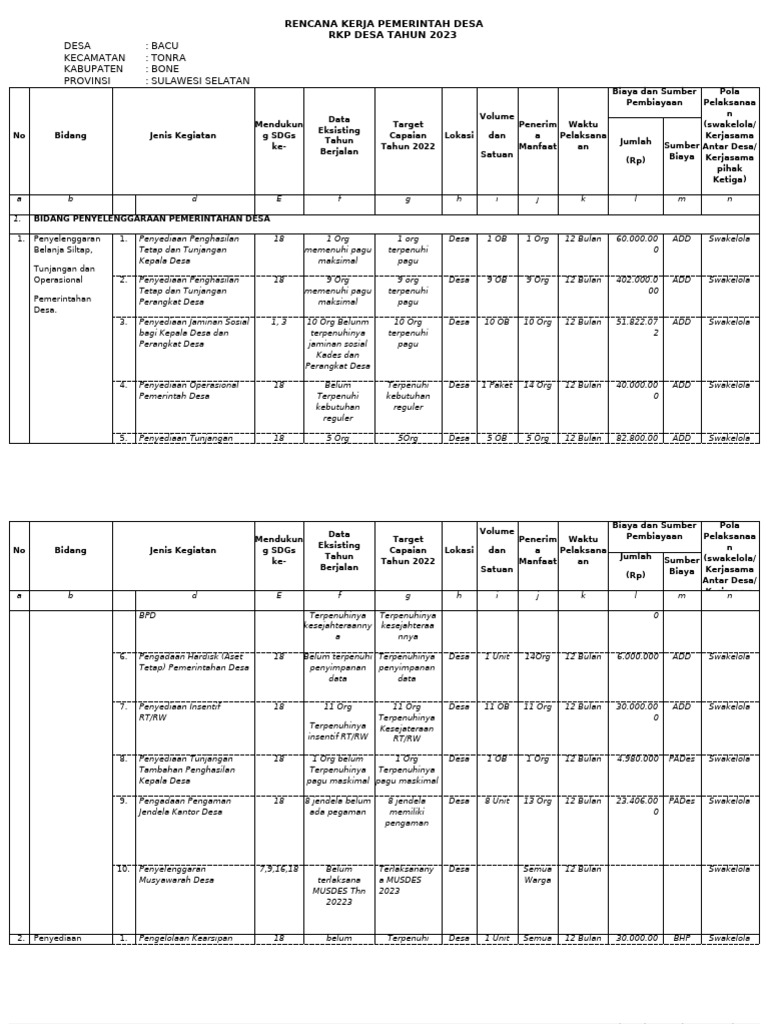 Daftar RKP Desa 2022 | PDF