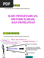 Download Berpikir Ilmiah Dan Non Ilmiah by Irwandi Ansori SN99268502 doc pdf