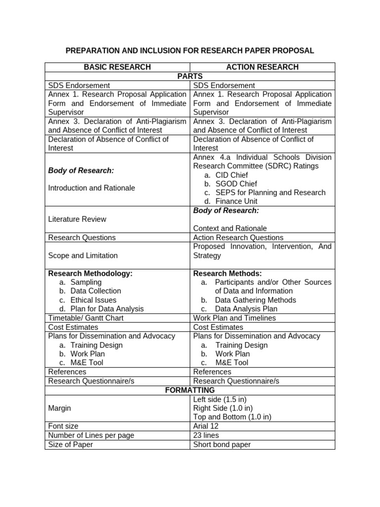 Preparation and Inclusion For Research Paper Proposal | PDF | Inquiry ...