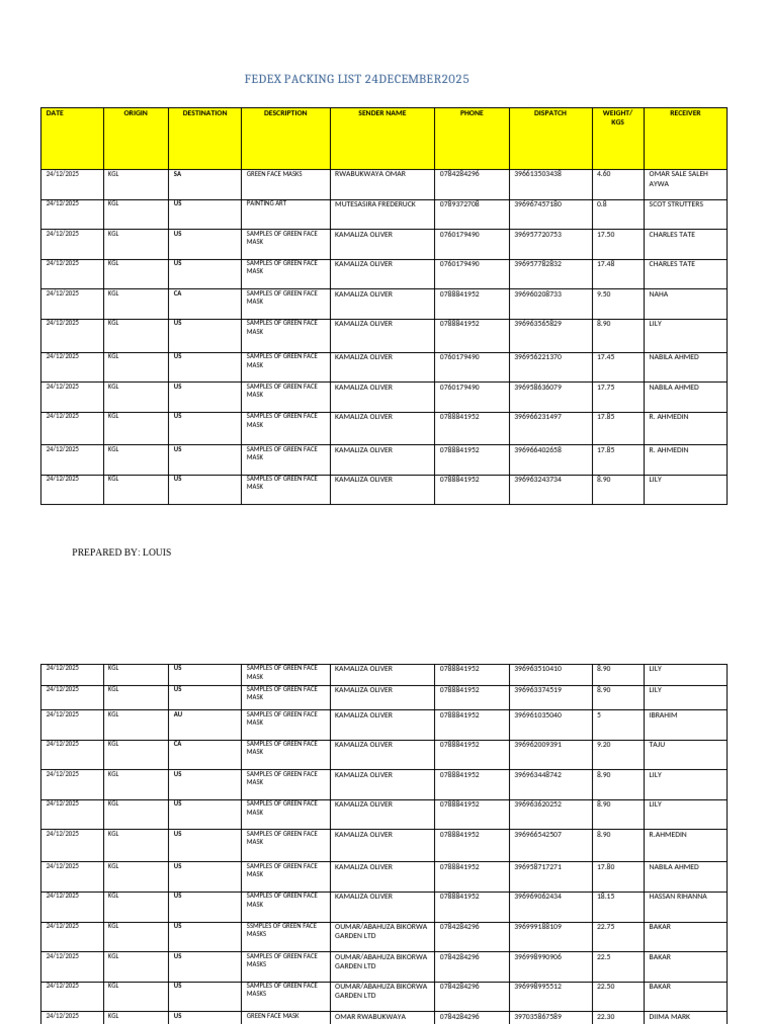Fedex Packing List 24december2025 | PDF