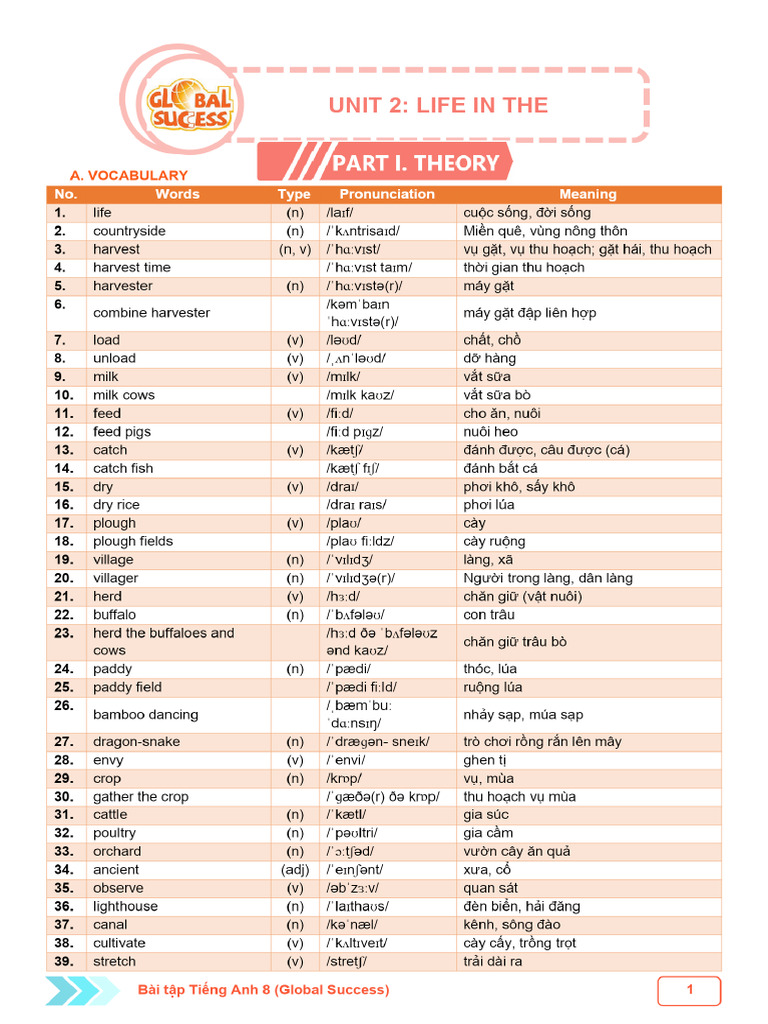 (SS) Unit 2 | PDF