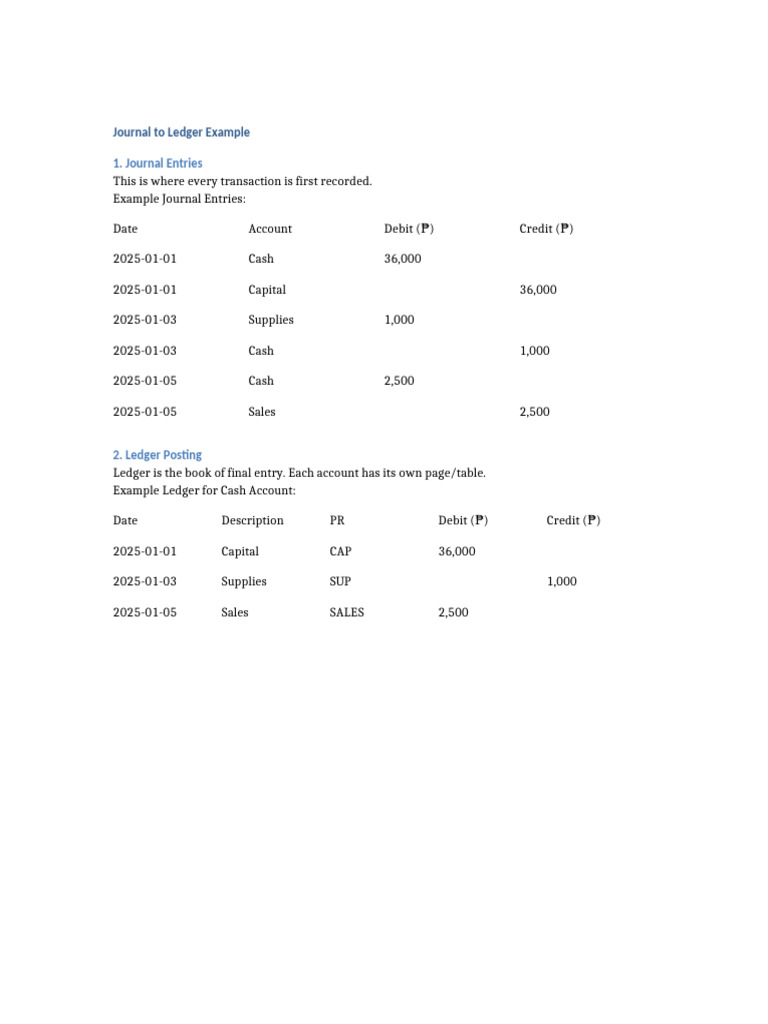 Journal To Ledger Example | PDF