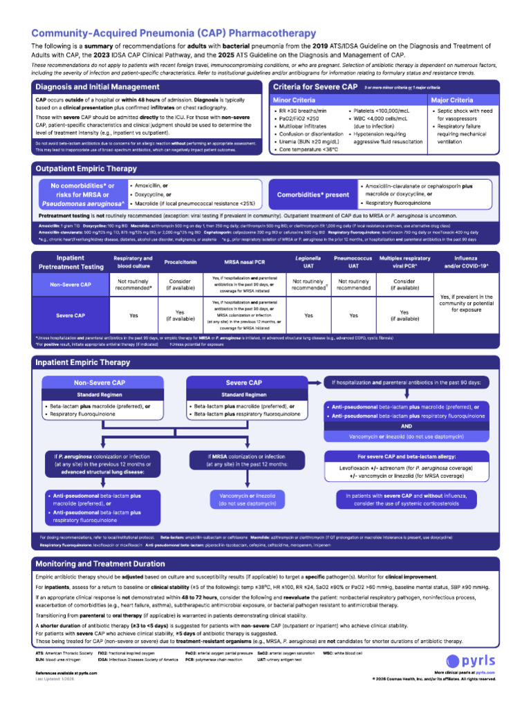 Community Acquired Pneumonia | PDF | Pneumonia | Health Care