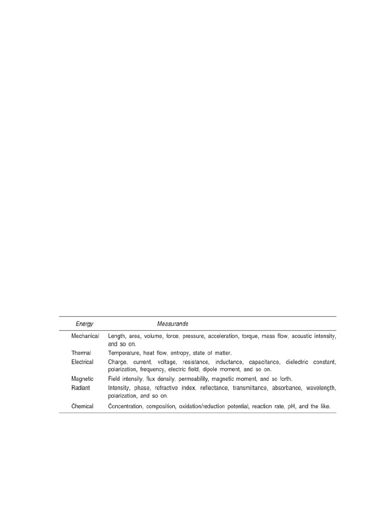 UNIT 1 | PDF | Inductor | Capacitor