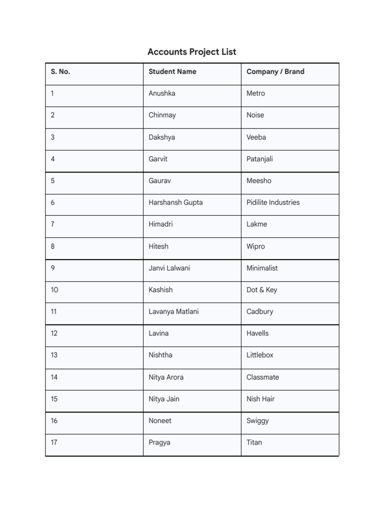 Accounts Project | PDF