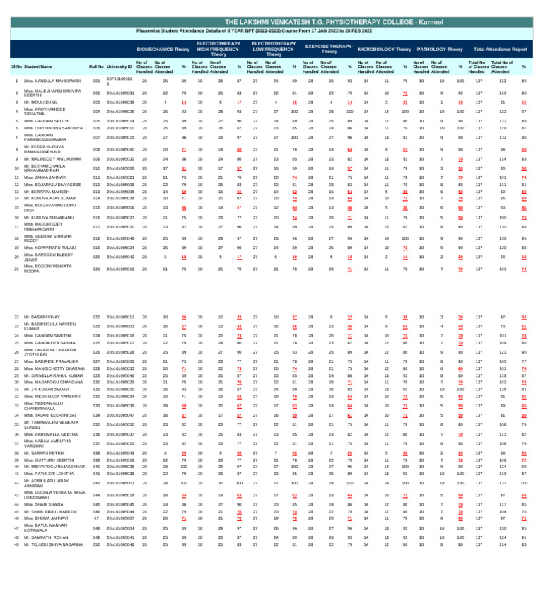 Phase Wise Matrix Report | PDF