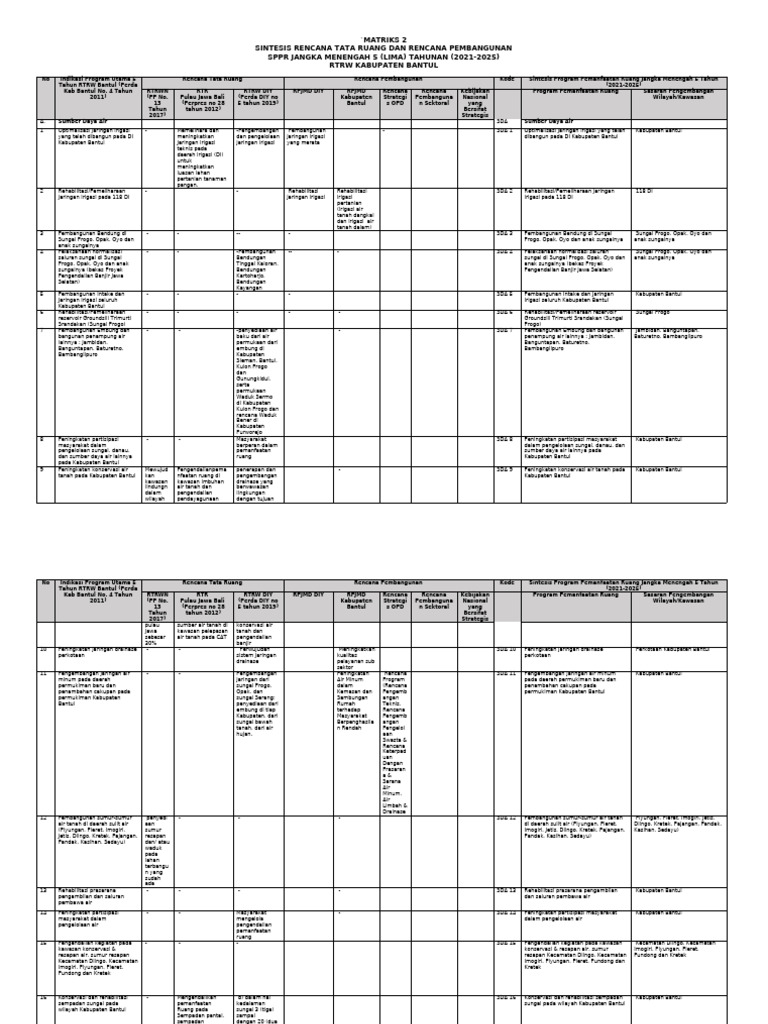 Matriks 2 SPPR 5 Tahunan (2021-2025) - 2 | PDF