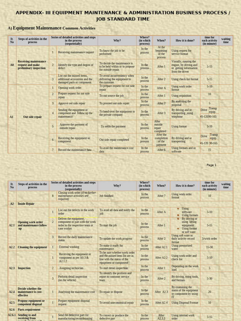 Bussiness Process Machiberies | PDF | Fuel Injection | Heavy Equipment