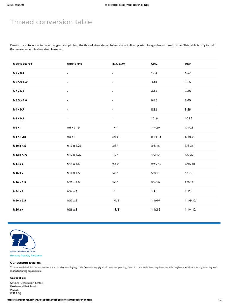 TR Knowledge Base - Thread Conversion Table | PDF | Metalworking ...
