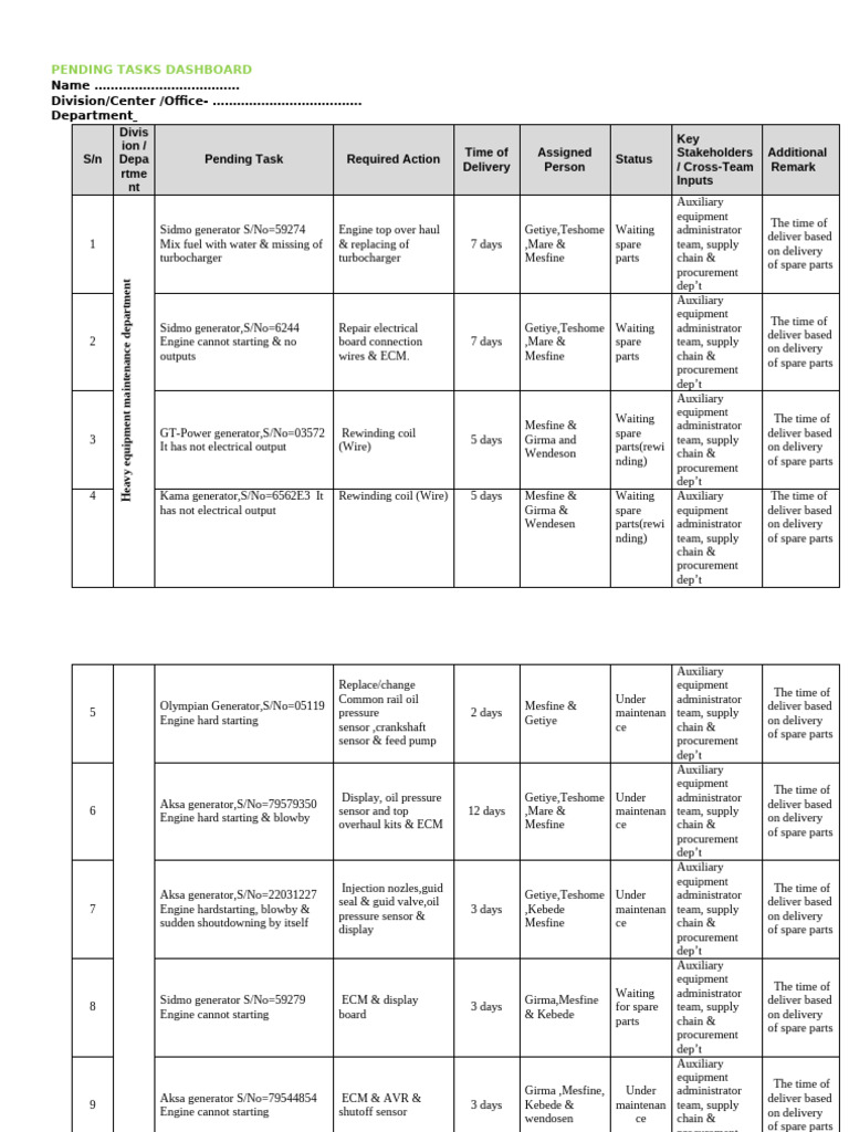 Pending Tasks Dashboard Aemt | PDF | Engineering | Mechanical Engineering