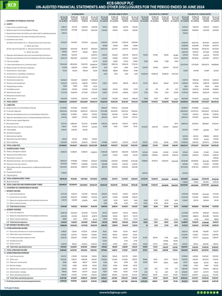 KCB Group PLC h1 2024 Unaudited Financial Statements 1746794339 | PDF ...
