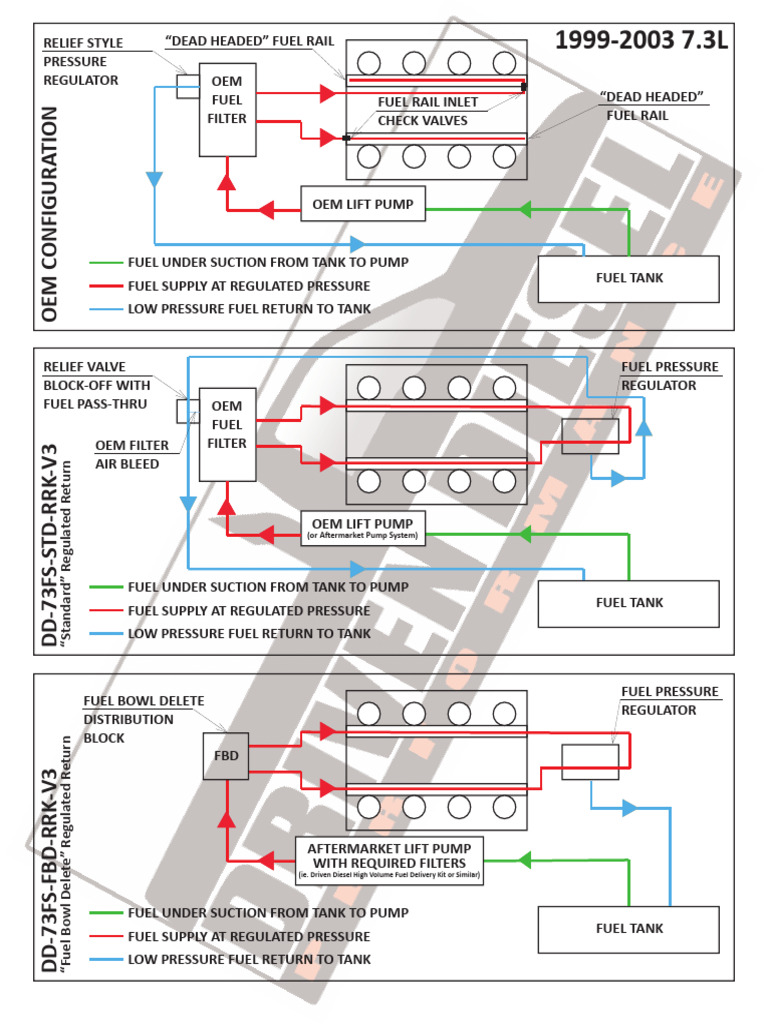 DrivenDiesel7 3LSDRRKFlowDiagrams | PDF | Pump | Energy Technology