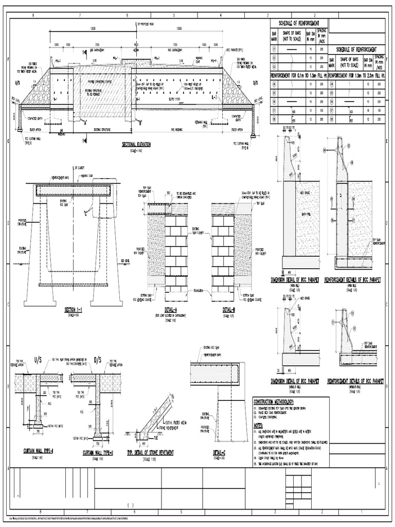 Miscellanous Drawings for Box Culvert | PDF