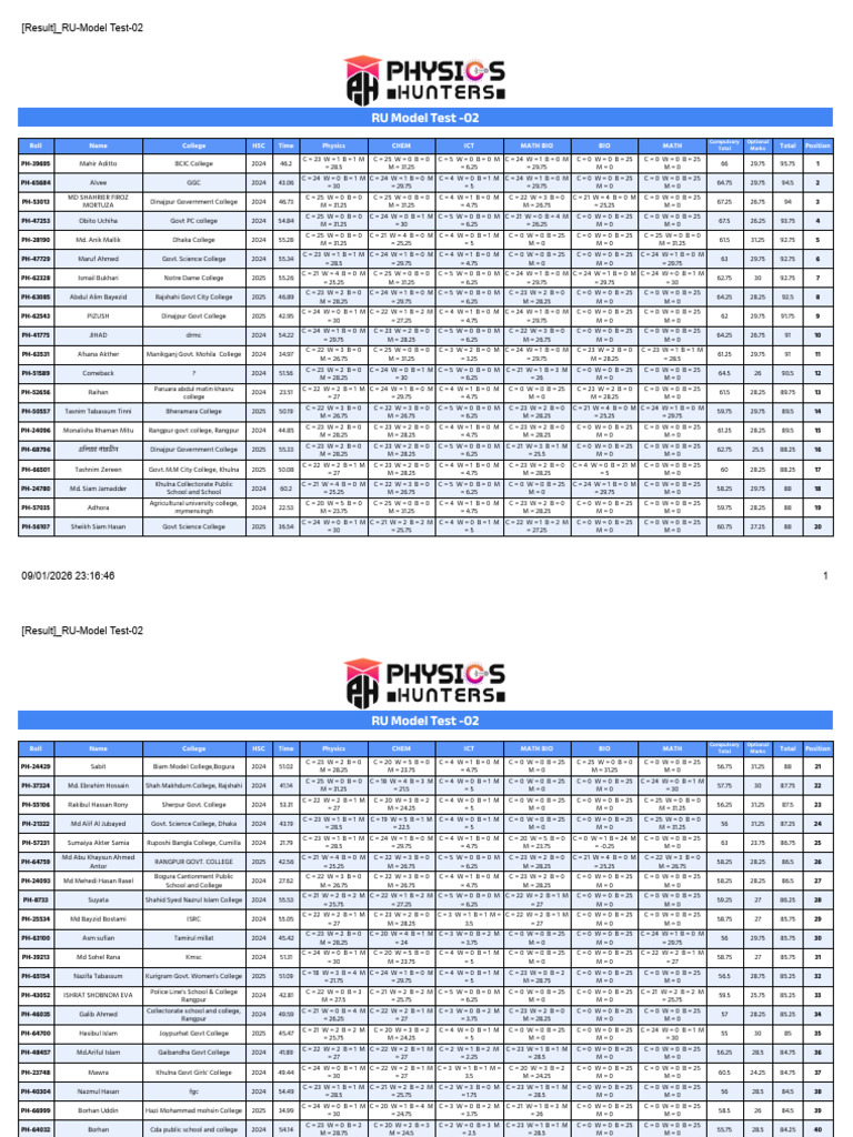 (Result) RU Model Test 02 | PDF | Bangladesh