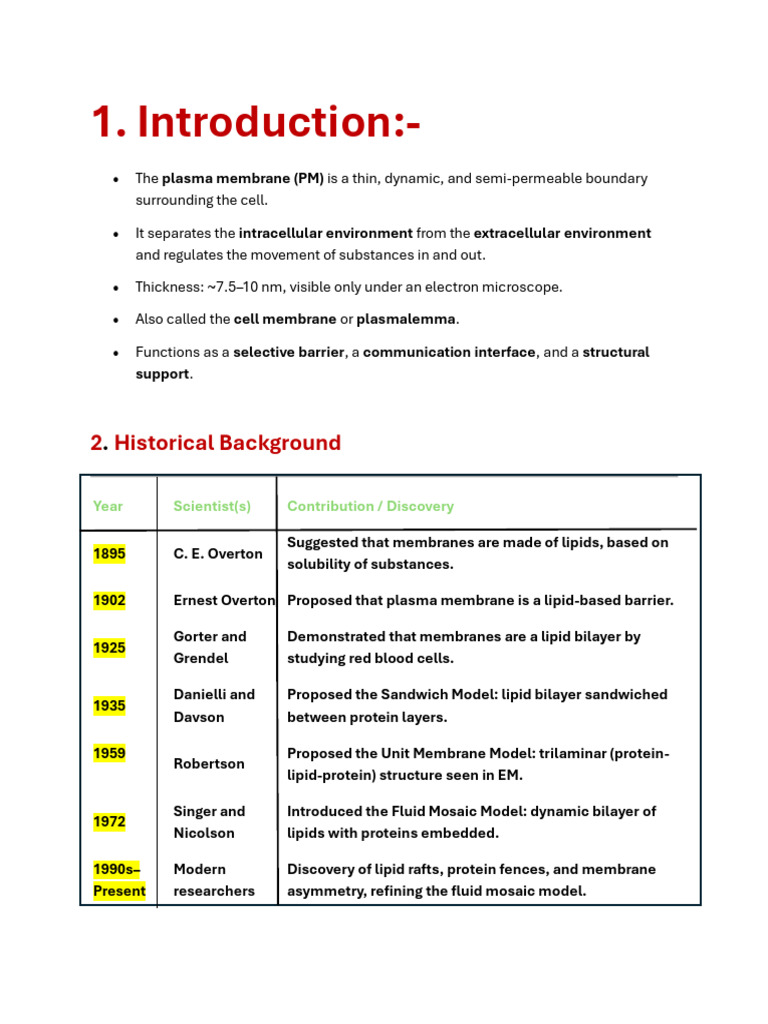 plasma membrane m.sc 1st sem notes | PDF | Cell Membrane | Lipid Bilayer
