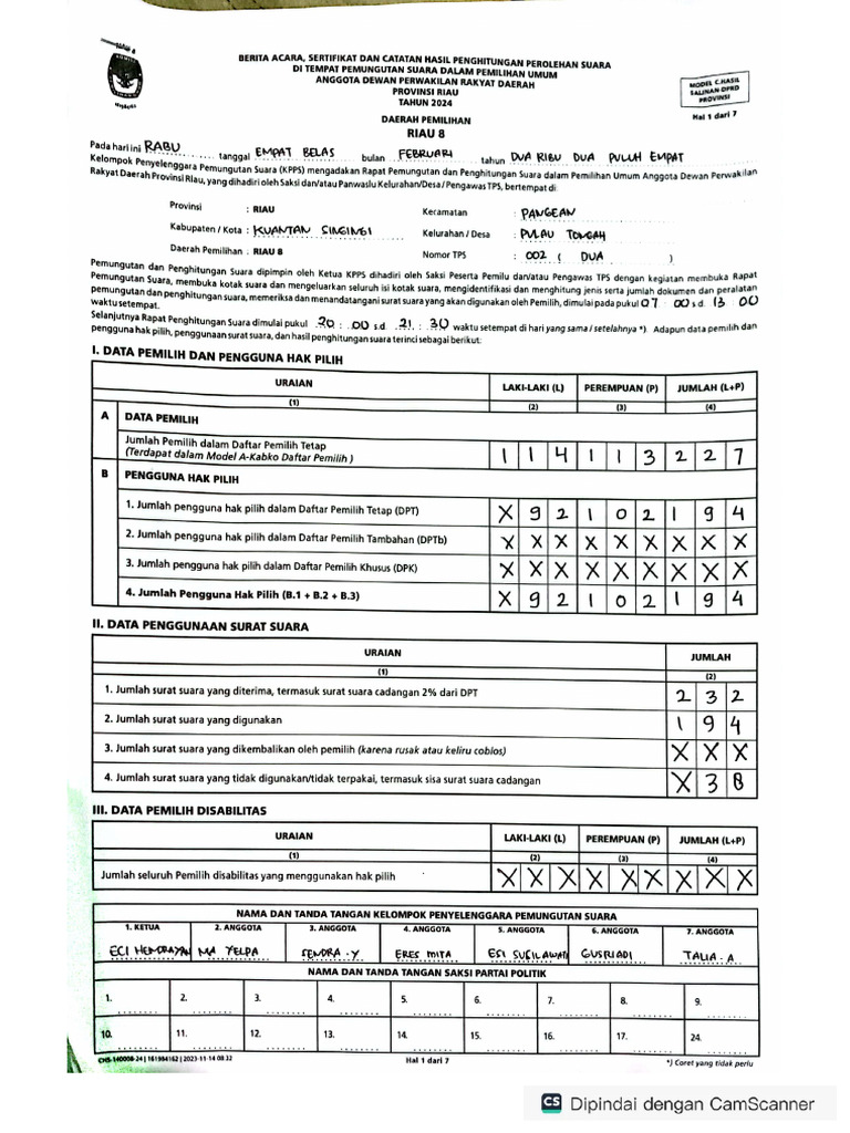 Pulau Tongah Tps 002 DPRDprovinsi | PDF