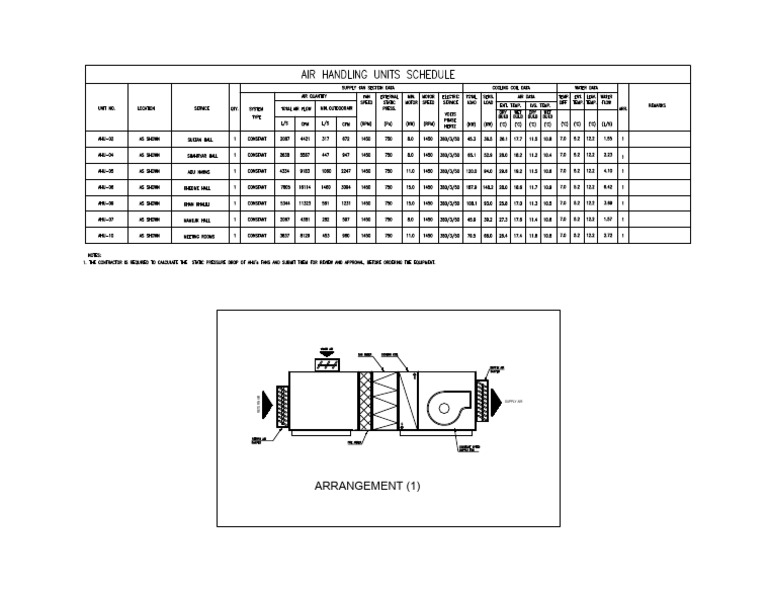 AHU Equipment Schedule at Halls-Model | PDF