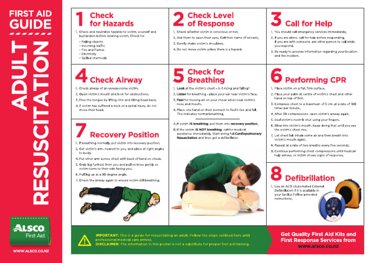 NZ ALS FA Poster Resuscitation Adult | PDF