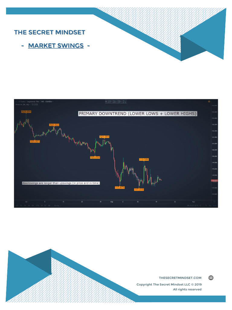 2.1.1 Market Swings Examples | PDF