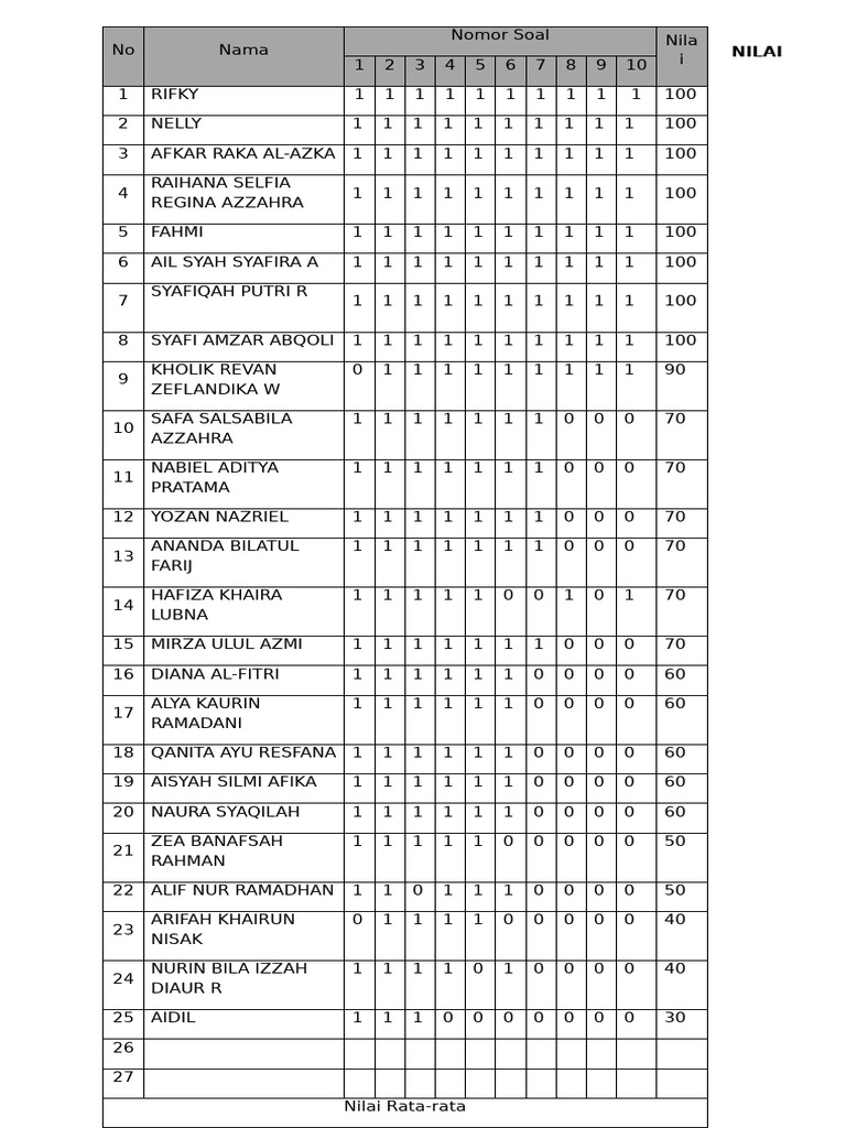 Nilai | PDF