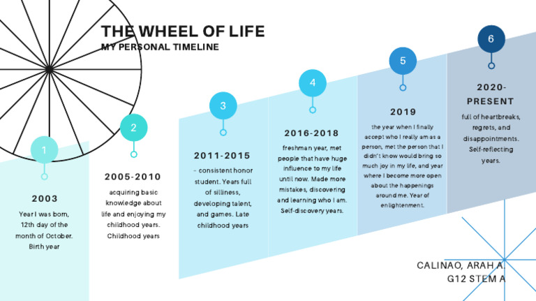 Blue Timeline Cycle Presentation | PDF